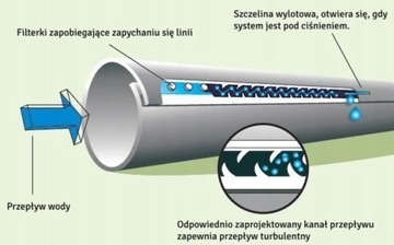 DRIPPER TAPE T-Tape RIVULIS 10 см 2300 м