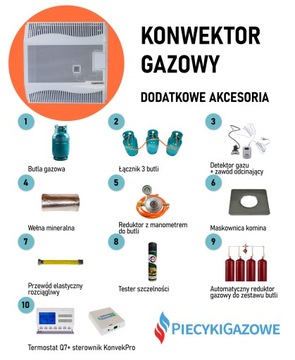 Газовый обогреватель, чугунная плита, 5кВт + вентилятор