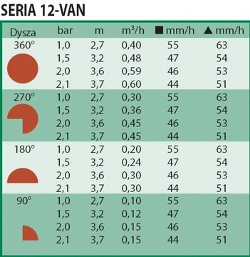 Насадка-дождеватель VAN 12, коричневая, регулируемая, 2,7-3,7 м