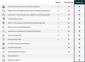 G Data Total Security ESD, 2 ПК, продление на 3 года