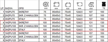 123HZPU100K2 Диаметр колеса 100, комплект тележек, 4 шт.