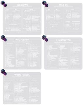 Наклейка «KEY Shortcuts» для ноутбука, белого цвета, УФ