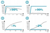 фото thumb №7, Фильтр салонный mini r50, r53 , mini kabriolet r52