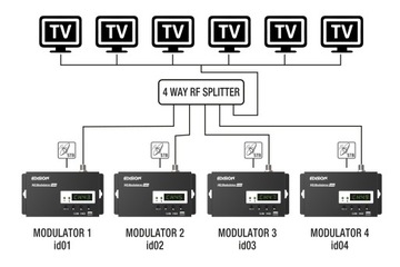 Цифровой модулятор HDMI DVB-T Edition Mini Hollex