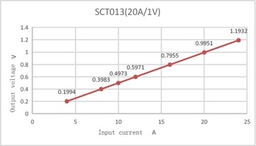 SCT013-20A/1В 1% Трансформатор тока