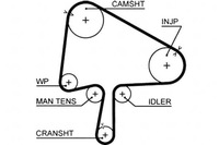 фото thumb №1, Gates ремень распределительного вала mazda 6 mpv ii 2.0d 06.02-08.