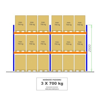 СТЕЛЛАЖ ДЛЯ ПОДДОНОВ B36 L=5655MM 18 ПОДДОНОВ – 700 КГ 0+2