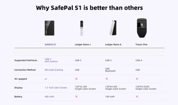 Аппаратный кошелек SafePal S1 для криптовалют + дистрибутив кейса PL