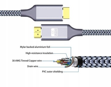 HDMI 2.0 3D 60 Гц 4K Возвратный аудиокабель (ARC) 1,5 м