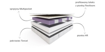 Матрас Flamenco Pocket 100x200 Hilding Tencel, пена двух жесткостей