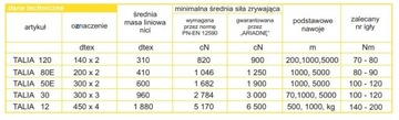 Tryi талия 120 200 м Бронзовая 7631 Ариадна Машины 6440