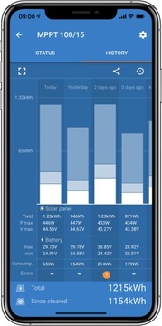 Контроллер солнечной зарядки Victron Energy Smart Solar MPPT 75/15