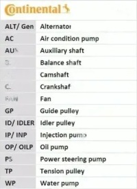 Купити Ремінь розподільного валу ct1029 continental ctam lexus, фото thumb