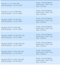 фото thumb №11, Turbo турбина citroen c4 c5 2.0 hdi 136 km 756047