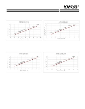 Датчик переменного тока, SCT013-100A-1V