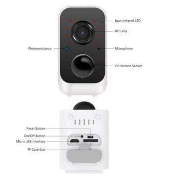 Беспроводная камера WIFI 2,4 ГГц, белая, Туя