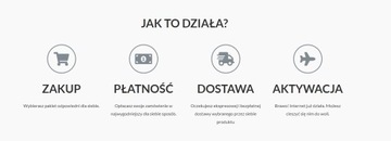 Мобильный Интернет США SIM-карта США 25 ГБ