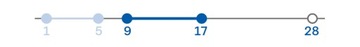 DUREX Интенсивный оргазмический стимулирующий гель для женщин