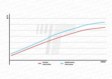 Интеркулер BMW 525D 530D 535D E60/E61 04-10 635