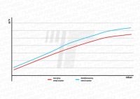 фото thumb №7, Інтеркулер mini cooper jcw f54 f56 f60