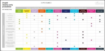 Маска Bielenda Supremelab Energy Boost 70мл