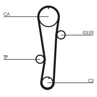 Набір ремінь розподільного валу continental ctam con ct942k1 Ціна, фото thumb