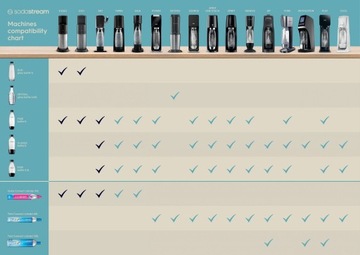 ОРИГИНАЛЬНЫЙ НАБОР БУТЫЛОК 2x БУТЫЛКА С ПРЕДОХРАНИТЕЛЕМ SodaStream 0,5 Л САТУРАТОР ДВЕ УПАКОВКИ