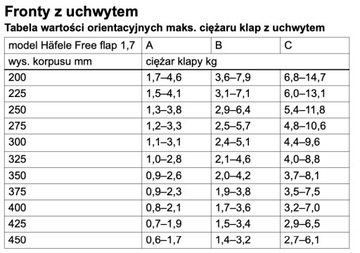 HAFELE FREE FLAP FRONT LIFT 1.7 C, БЕЛЫЙ