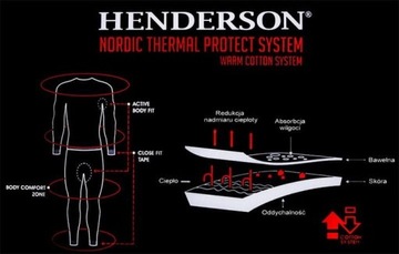 HENDERSON Термоактивный комплект NORDIC черный XXL
