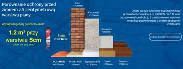 2x POLYNOR ocieplenia poddaszy pianką PUR izolacje