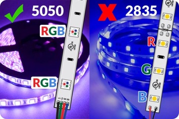 ЦВЕТНЫЕ СВЕТОДИОДЫ RGB SMD 5050 СВЕТОДИОДНАЯ ЛЕНТА ВОДОНЕПРОНИЦАЕМАЯ С ДИСТАНЦИОННЫМ УПРАВЛЕНИЕМ 5м