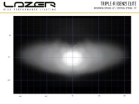 фото thumb №15, Комплект двох лампа освітлення lazer ford ranger raptor 2023+ lazer elite