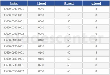 Нож ребристый (HSS) 100х60х8 ГЛОБУС