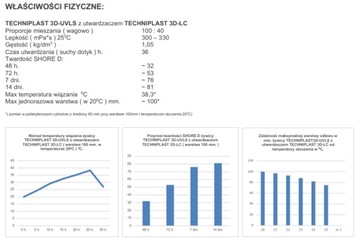 żywica epoksydowa KRYSTALICZNA do drewna stół 10cm