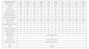 Зарядное устройство Blue Smart IP22 24/8 (1)