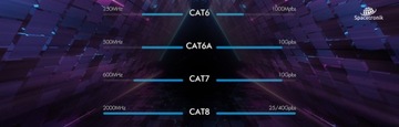 Кабель локальной сети RJ45 CAT 6 S/FTP AWG27 LSZH зеленый 2 м