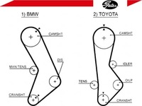 фото thumb №2, Ремень распределительного вала [gates]