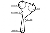 фото thumb №1, Gates ремень распределительного вала mercedes a v177 , a w176 ,