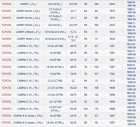 фото thumb №13, Фільтр повітря lexus es pontiac trans sport toyota avensis, camry,