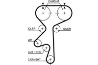 фото thumb №2, Gates ремень распределительного вала chevrolet captiva, vectra