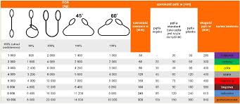 Строп ленточный 1Т 1000кг длина петля 1,5М