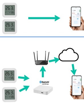 TH05 ИНТЕЛЛЕКТУАЛЬНЫЙ ДАТЧИК ТЕМПЕРАТУРЫ ВЛАЖНОСТИ TUYA BLUETOOTH