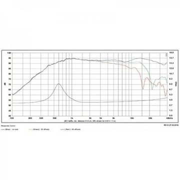Твитер SB Acoustics Satori TW29D