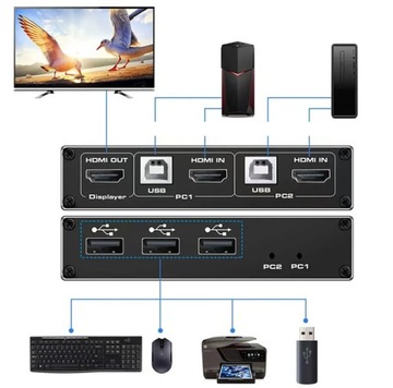 KVM HDMI 2.0 USB-переключатель 4K/60 Гц 3xUSB