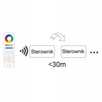 FUT038W MILIGHT WIFI LED RGBW ЗОННЫЙ КОНТРОЛЛЕР
