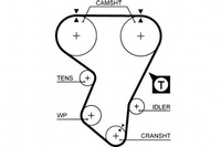 фото thumb №1, Gates ремінь розподільного валу opel astra f, calibra a, kade