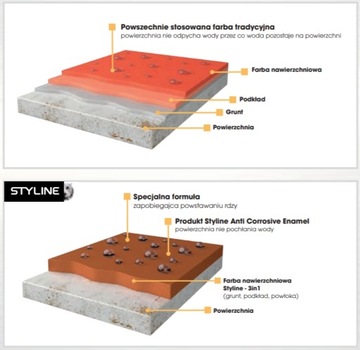RAL 6005 Styline Эмаль антикоррозийная ПОЛУМАТОВАЯ 0,9л