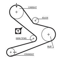 фото thumb №2, Ремень распределительного вала renault master 2.8