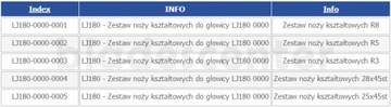 Набор сменных ножей HSS 25x26xR3/2P+2L (4 шт.)