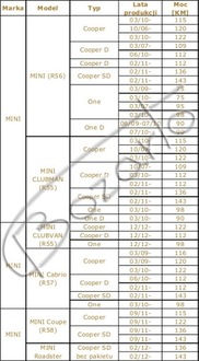 фото thumb №5, Тормозные диски 280mm перфорированные bozarto gtr mini r56 clubman clubvan r55 cabrio r57